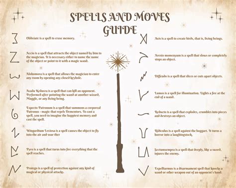 Spells 